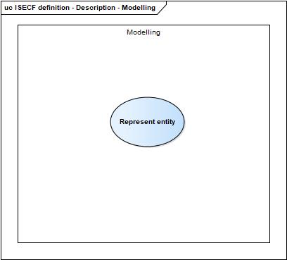 ISECF definition - Description - Modelling.jpg