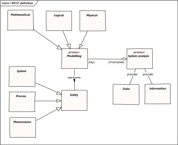 ISECF Modelling Sys Analysis definition.jpg