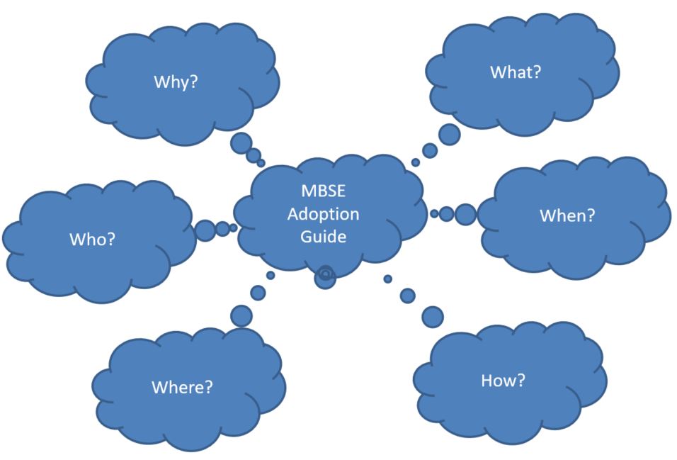 MBSE Adoption 6 W graphic.jpg