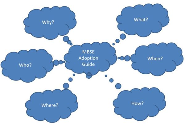 MBSE Adoption 6 W graphic.jpg